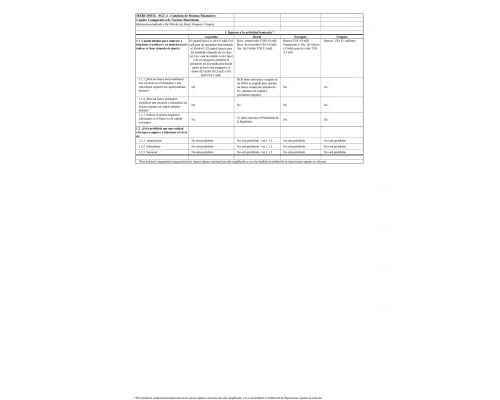 (SGT N° 4) Cuadro Comparativo de Normas 2006 - 2021