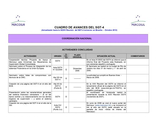 (SGT N° 4) Cuadro de Avances 2012 - 2018