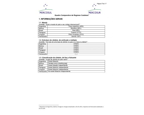 (SGT N° 4) Cuadro de Regímenes Cambiarios 2010 - 2020