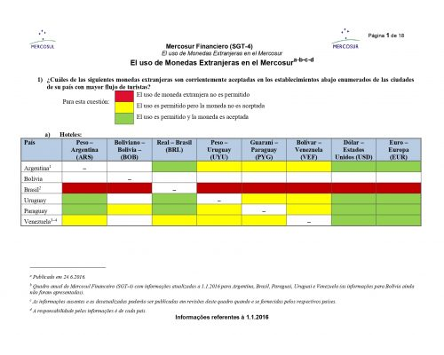 (SGT N° 4) Uso de Monedas Extranjeras 2015 - 2020